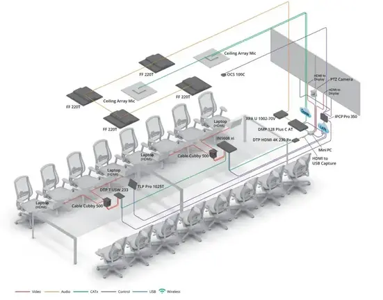 AV/ELV BIM Drawing
